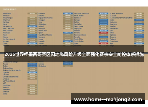 2026世界杯墨西哥赛区因地缘风险升级全面强化赛事安全防控体系措施