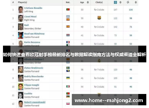 如何快速查看欧冠射手榜最新排名与数据解读指南方法与权威渠道全解析