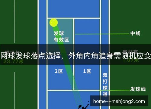 网球发球落点选择，外角内角追身需随机应变